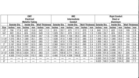 common aluminum sheet gauges